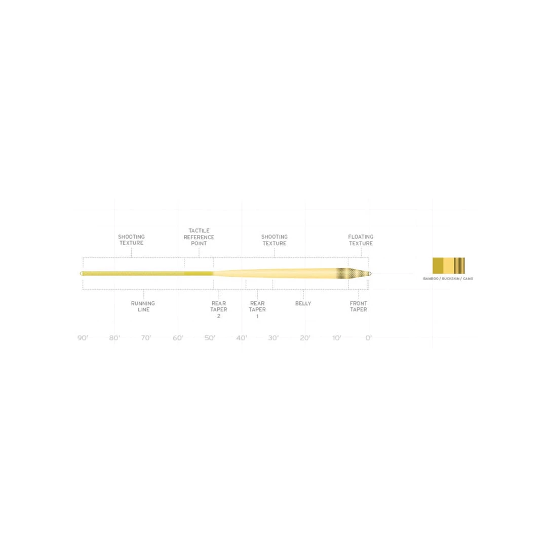 Equipment Scientific Anglers Amplitude Infinity Fly Line 4 Equipment Scientific Anglers Amplitude Infinity Fly Line